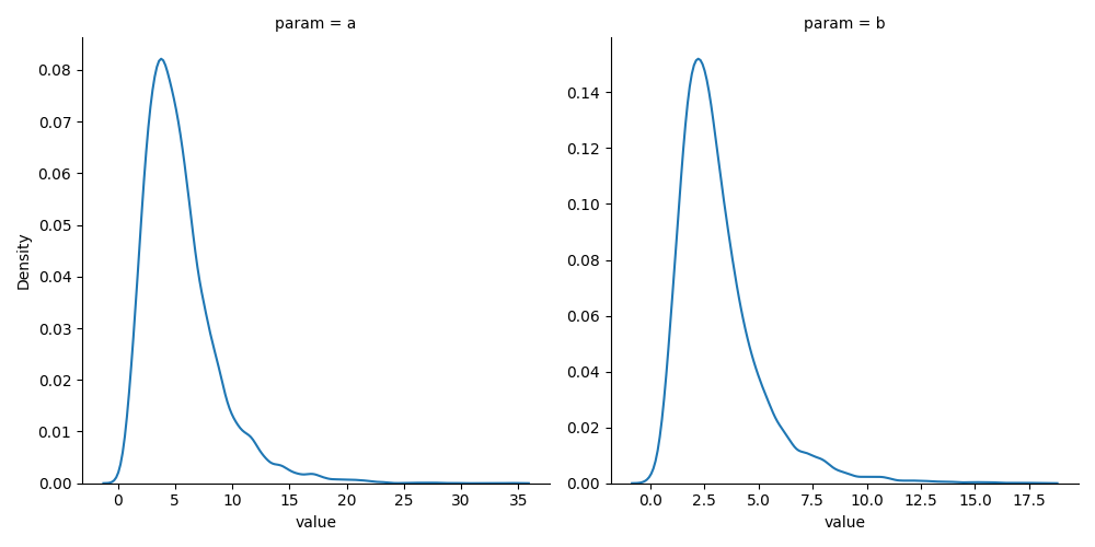 Normal Gaussian