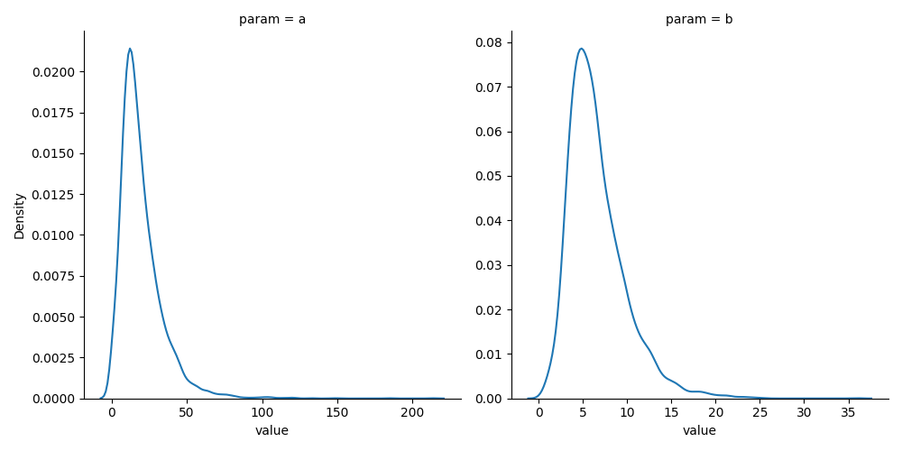 Inverse Gaussian