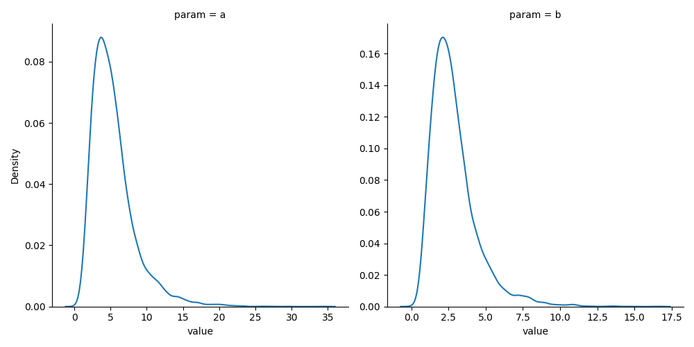 Normal Gaussian