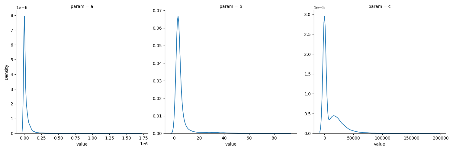 Shifted Log Pearson III