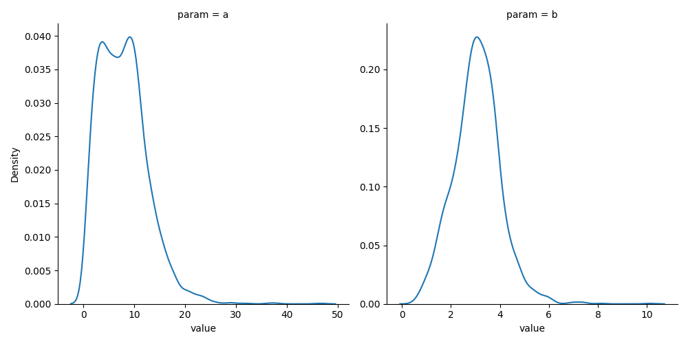 Inverse Gaussian