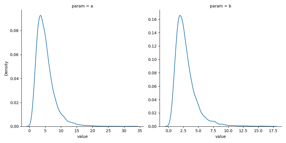 Normal Gaussian