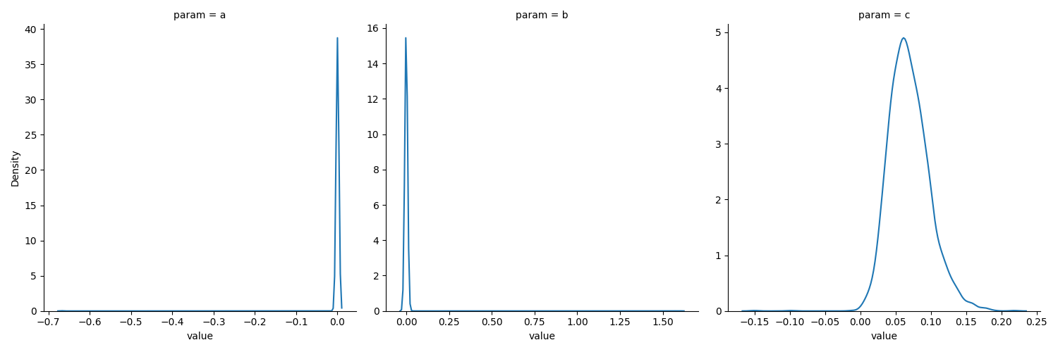 Polynomial