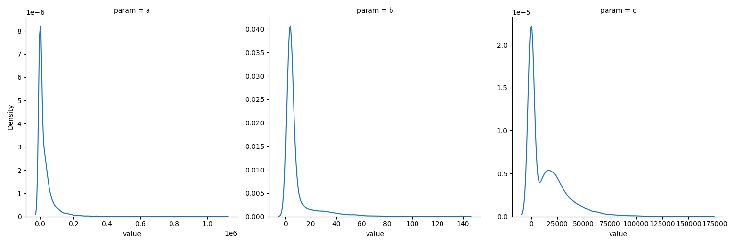 Shifted Log Pearson III