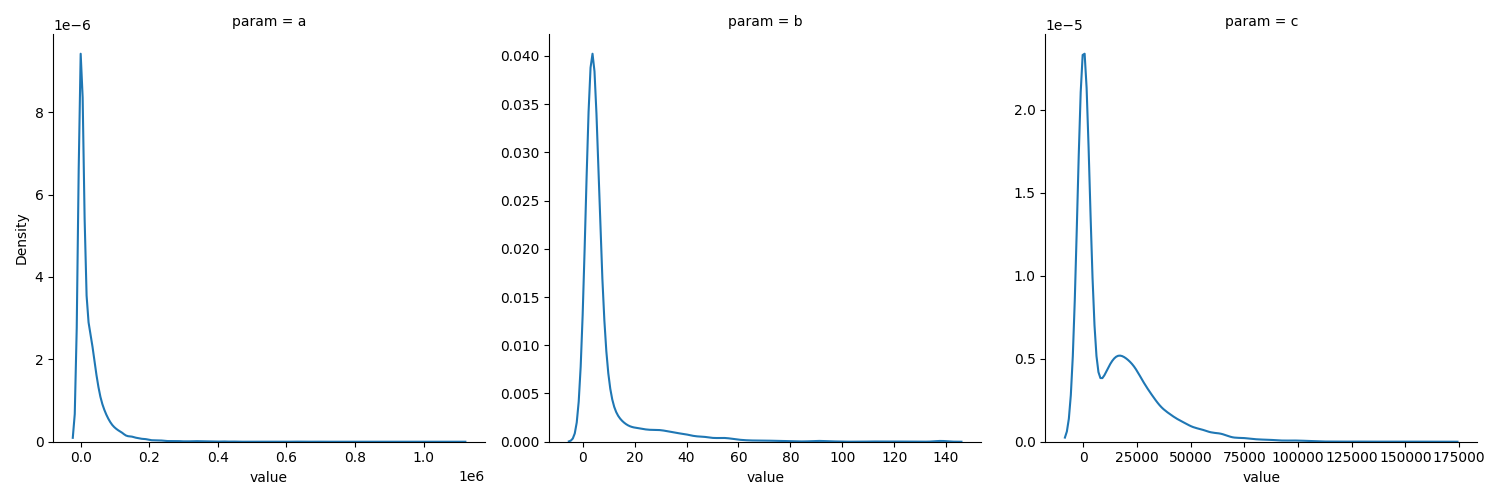 Shifted Log Pearson III