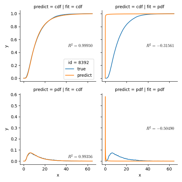 Inverse Gaussian