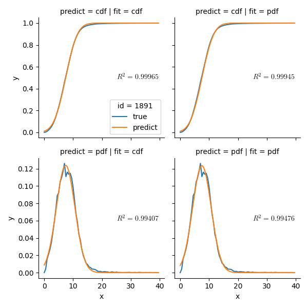 Normal Gaussian