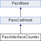 Clang Wrapper: PassInterfaceCounter Class Reference